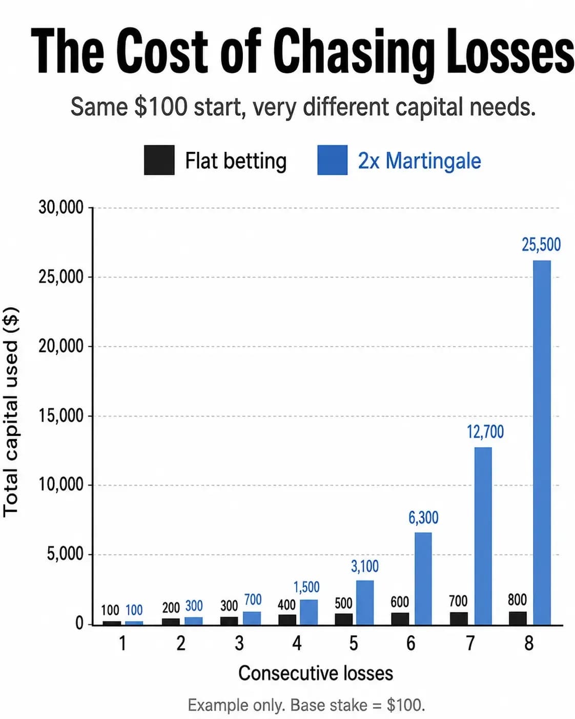 The Cost of Chasing Losses.webp